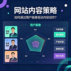 四平建站-网站内容策略:如何通过用户画像驱动内容创作?