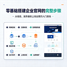 四平建站-零基础搭建企业官网的完整步骤