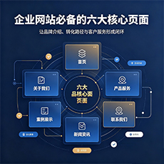 四平建站-企业网站必备的六大核心页面